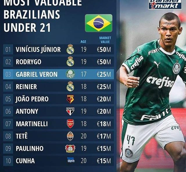 Lista de jugadores de Brasil U21